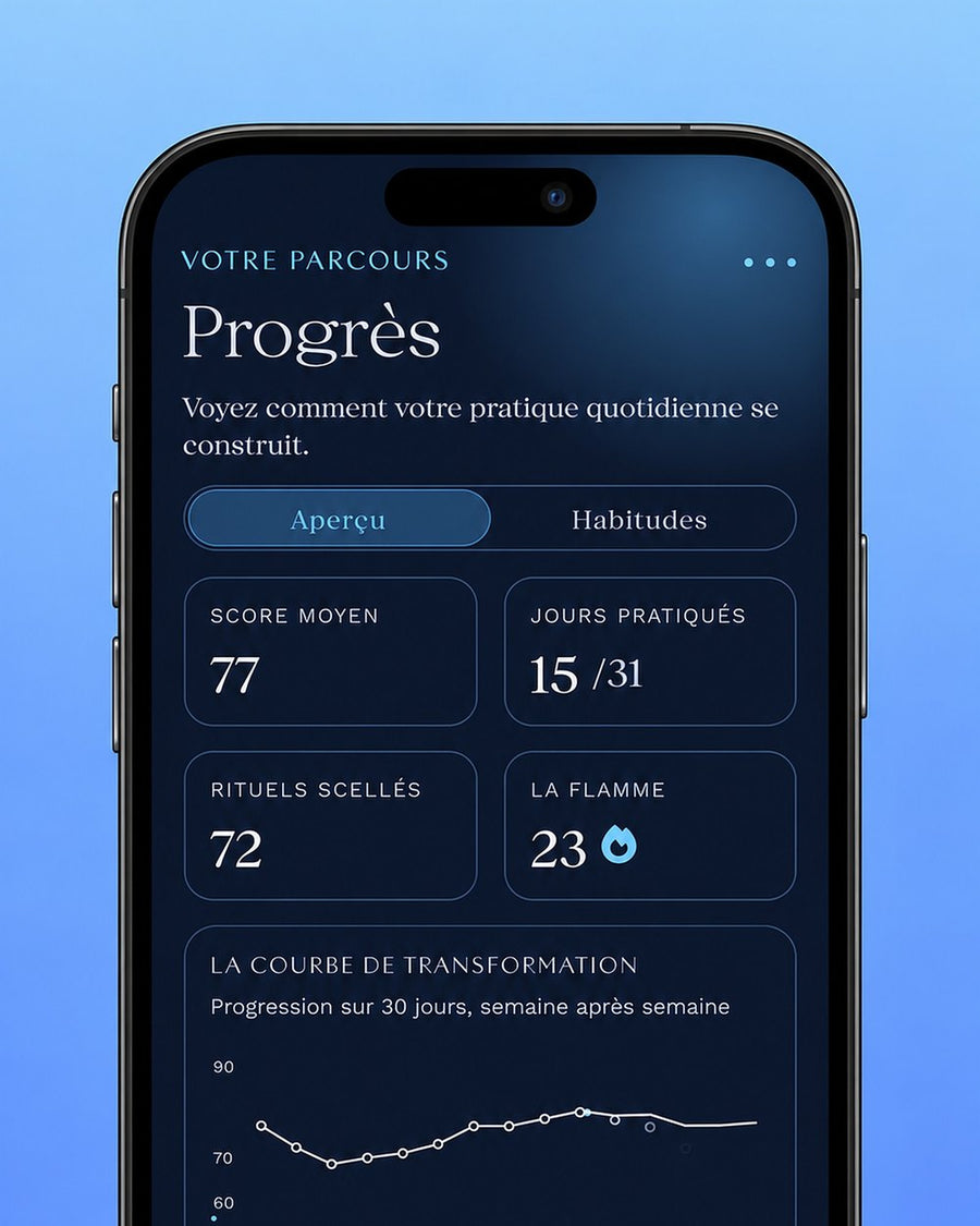 Vos progrès